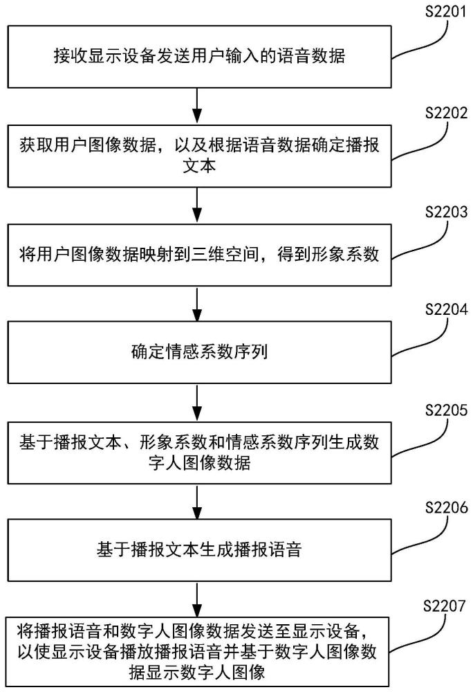 一种服务器、显示设备及数字人交互方法与流程