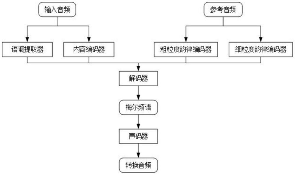 一种高保真的语音转换系统及方法与流程