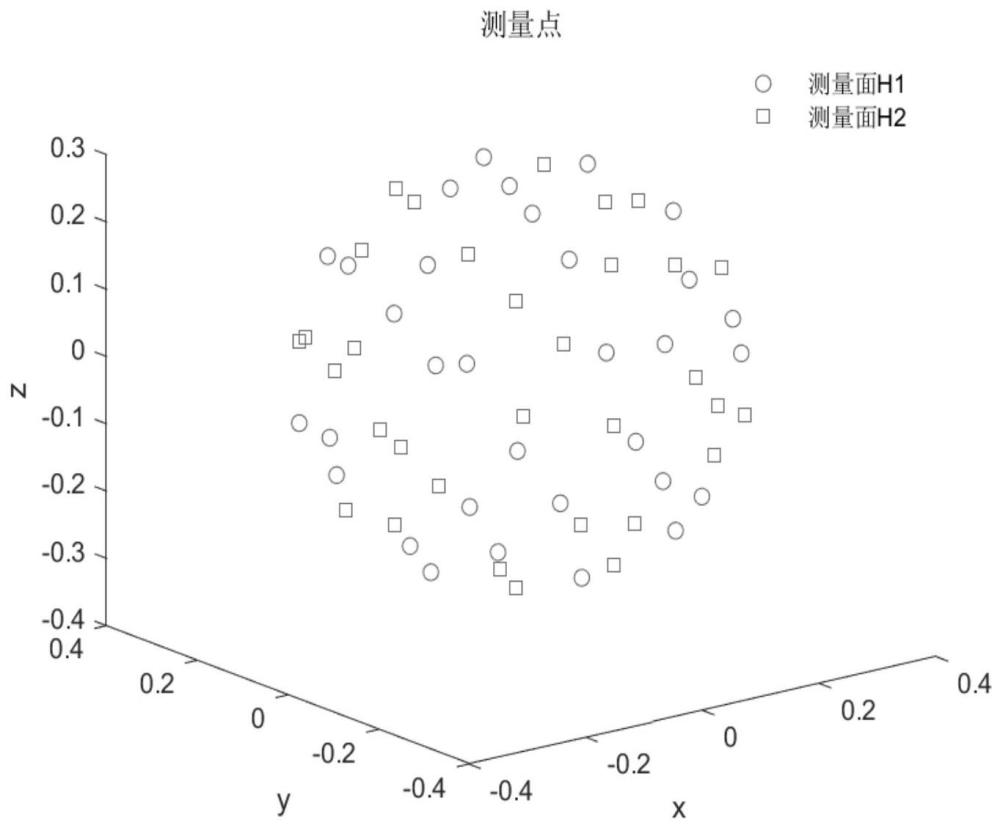 一种基于球形测量面的声场分离系统和方法