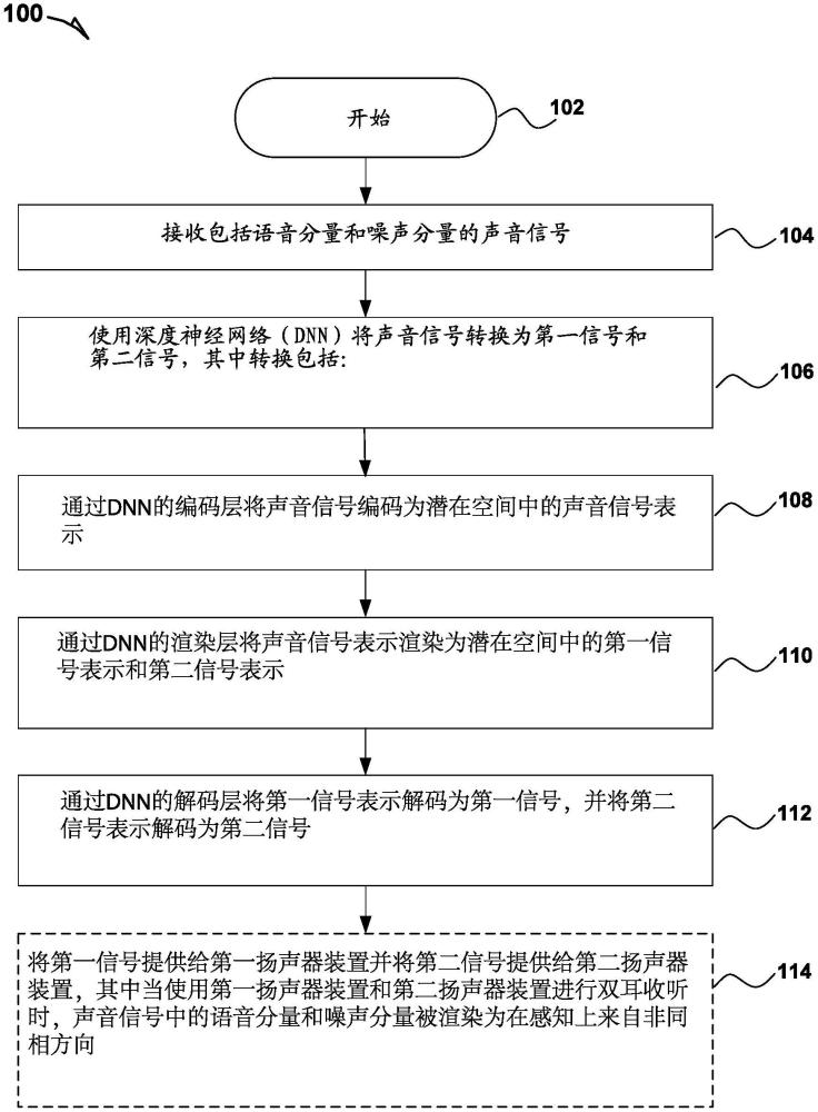 使用深度神经网络从单输入生成高清晰度双耳语音信号的系统和方法