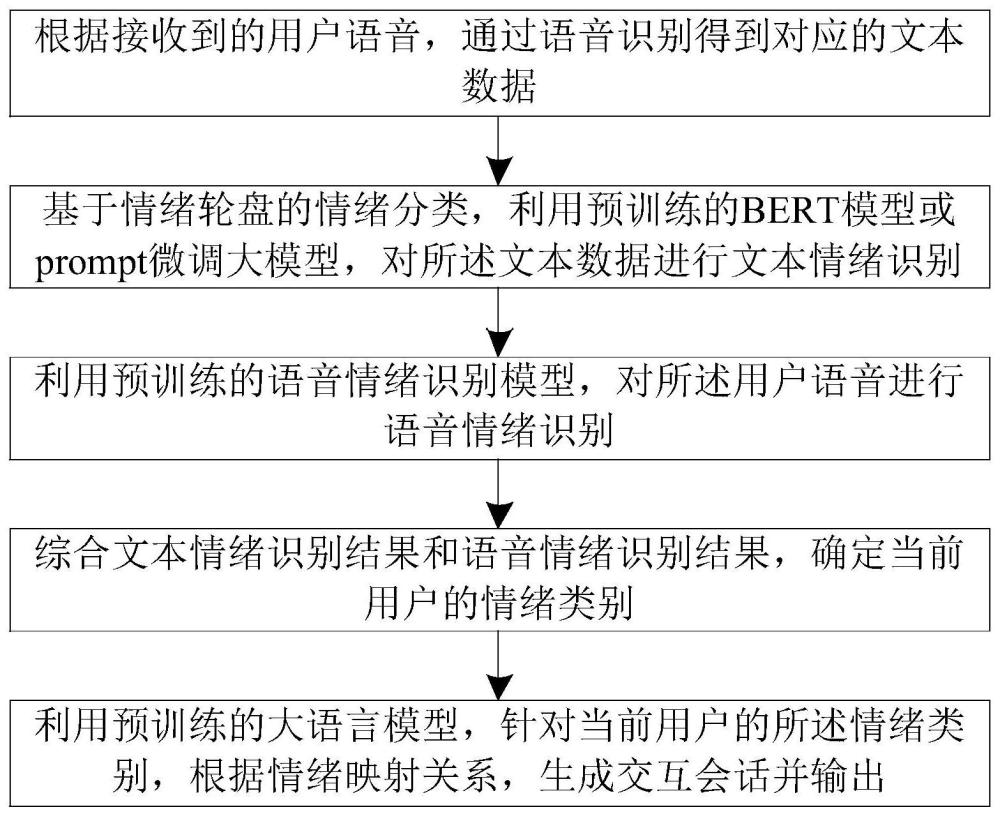 一种基于大模型和情绪轮盘的情绪识别交互方法及系统与流程