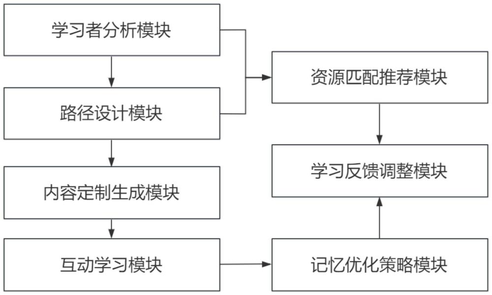 一种智能语言教育系统及方法