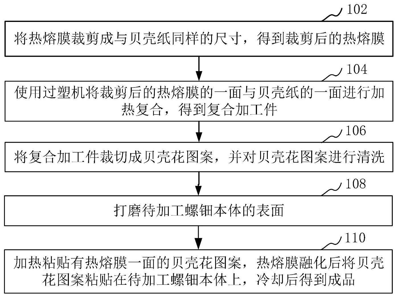 螺钿贝壳花的加工工艺的制作方法