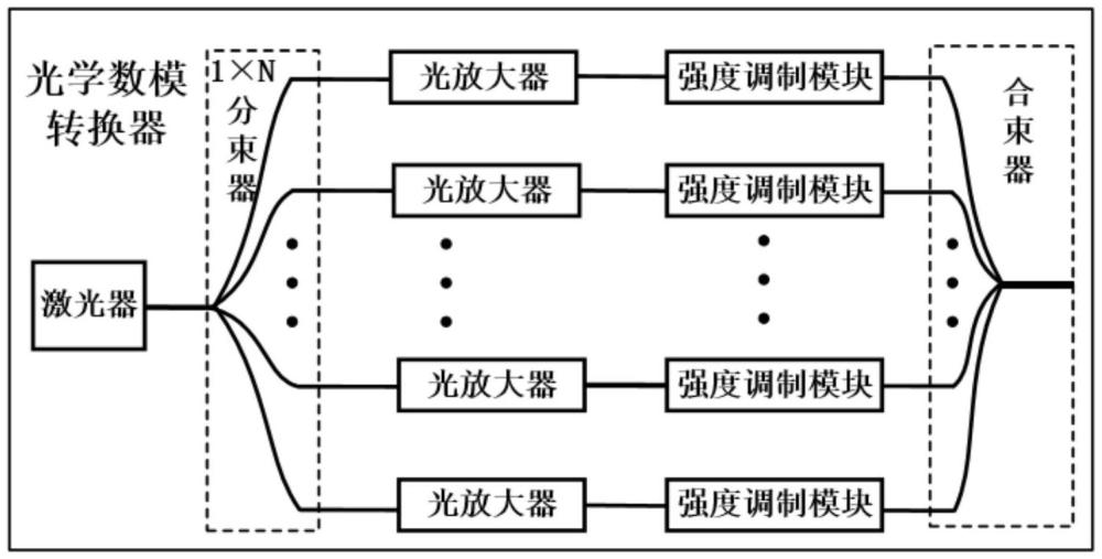 一种光学数模转换器和光学数模转换装置的制作方法