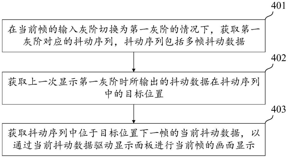 显示驱动方法及显示设备与流程