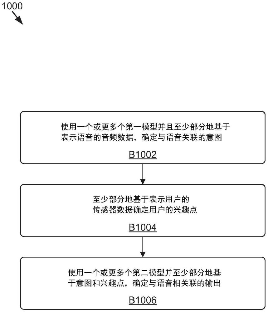 将场景感知的上下文用于对话式人工智能系统和应用的制作方法