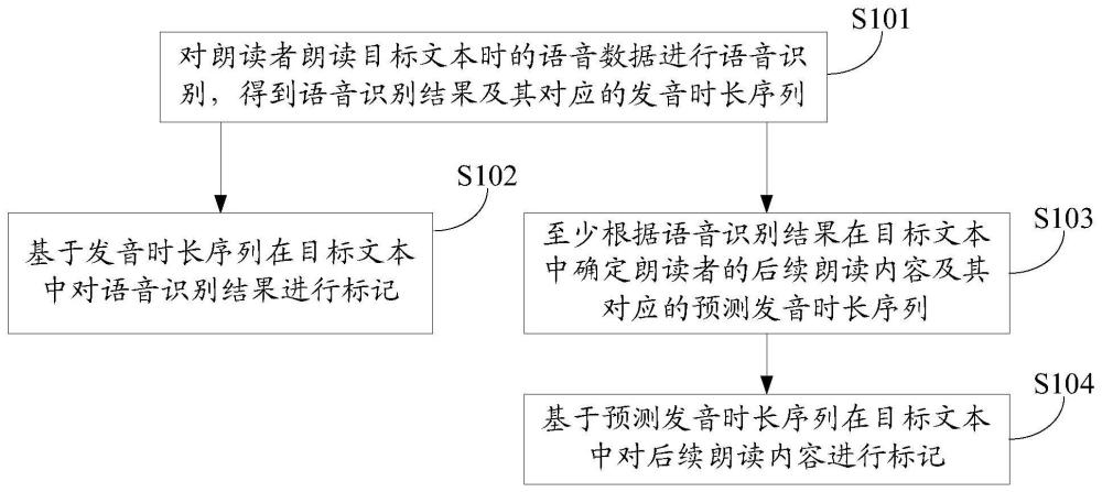 朗读进度跟踪方法、装置、设备及存储介质与流程