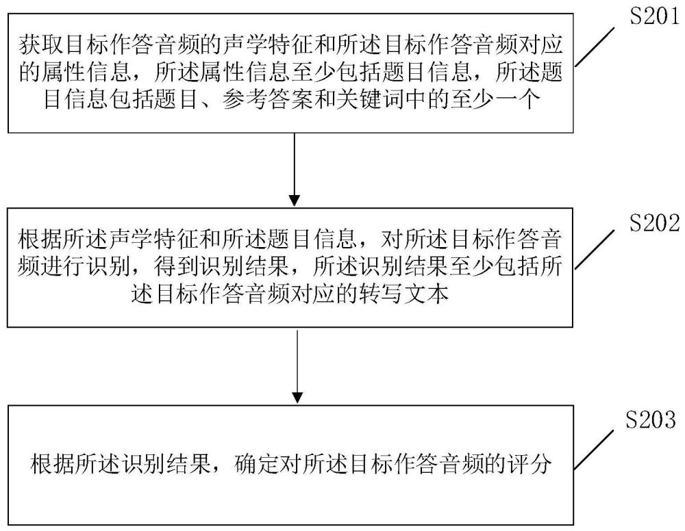 口语问答评分方法、装置、设备、存储介质及程序产品与流程