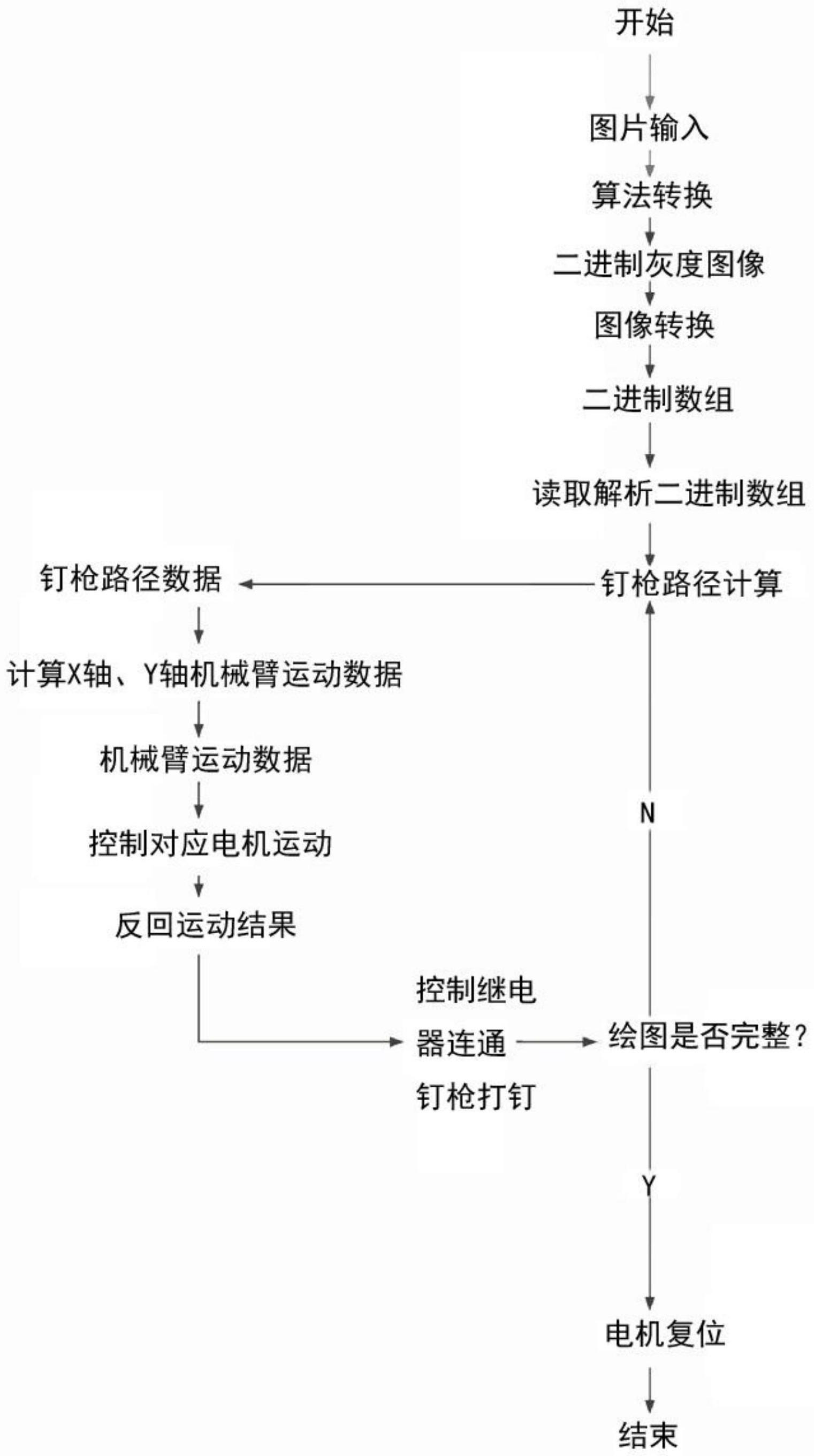 一种应用于钉子作画的方法