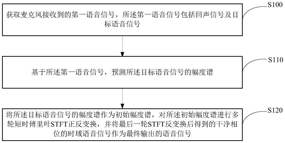 回声抑制方法、回声抑制模型训练方法及相关设备与流程