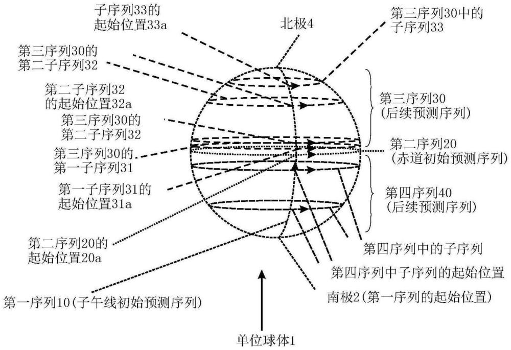 方向性编解码的制作方法