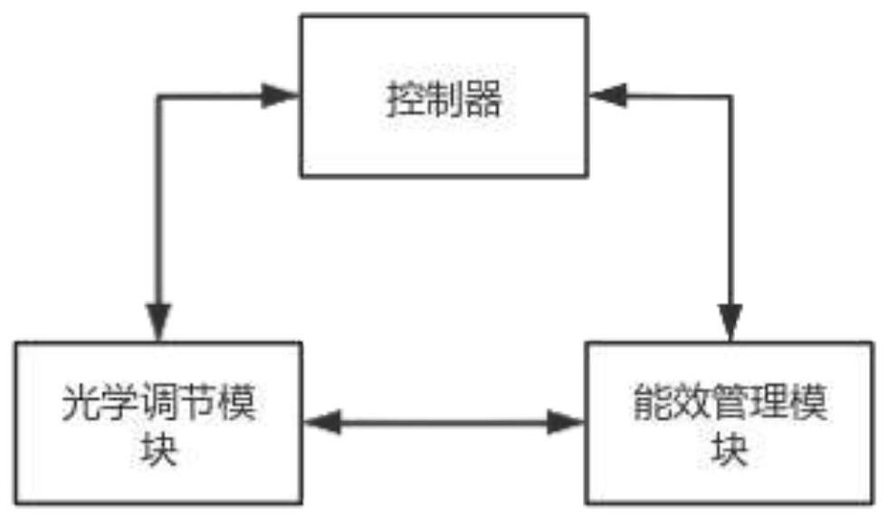 一种基于LENS灯条的背光模组操作系统及其方法与流程