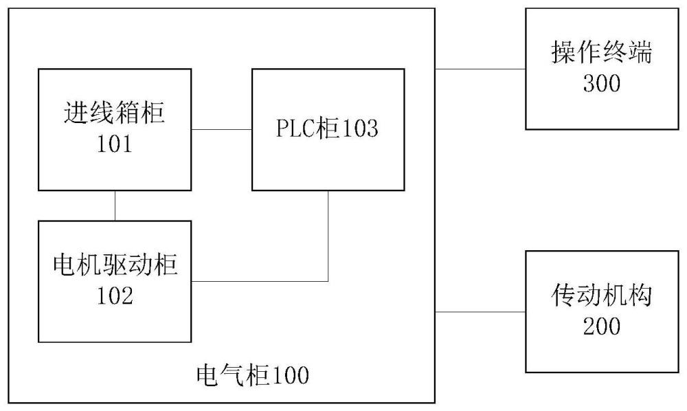 一种核电厂起重机和核燃料装卸维修培训装置的制作方法