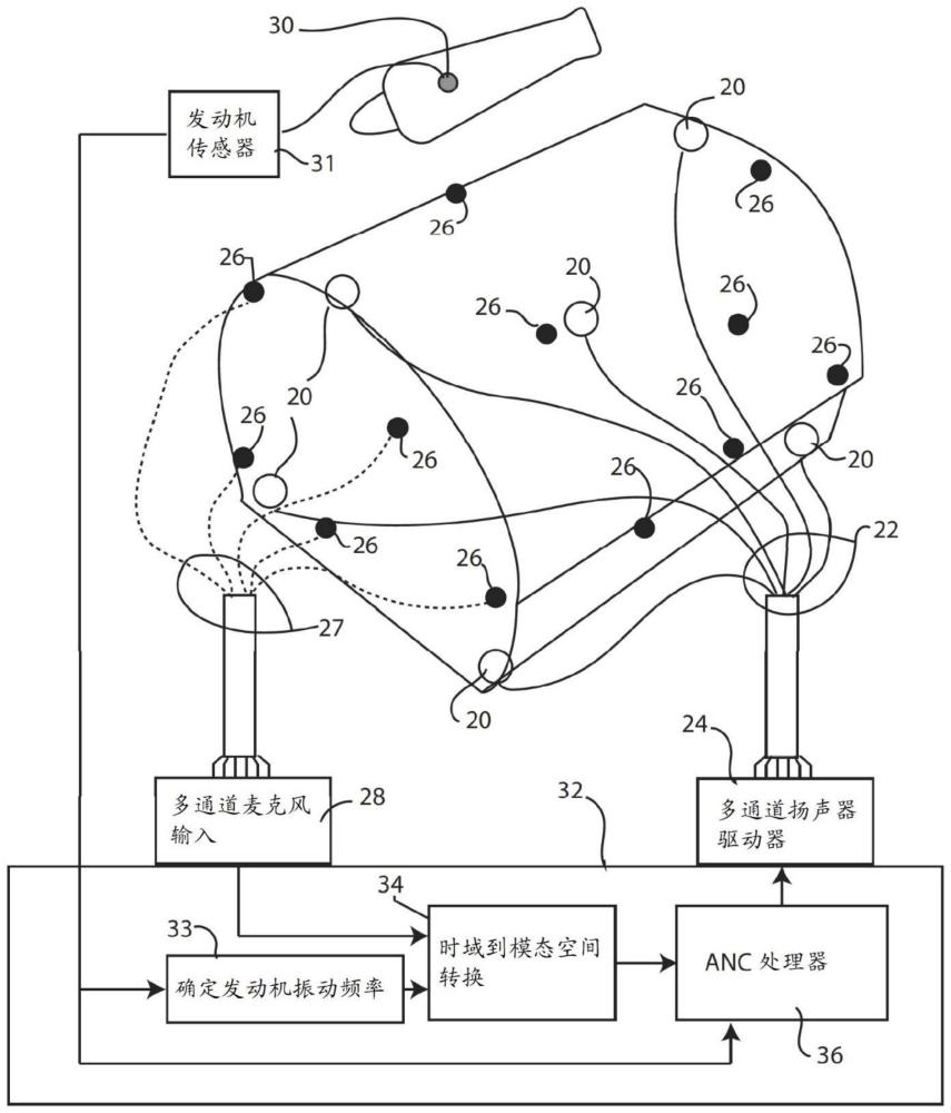 通过操纵特征声学模态对音调噪声进行主动噪声消除的制作方法