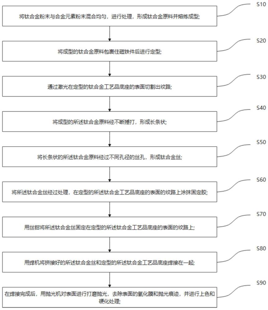 一种钛合金掐丝珐琅工艺品的制作方法与流程