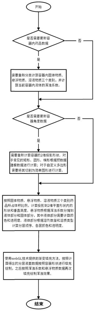 一种化学反应仿真模拟实验平台及模拟实验方法与流程