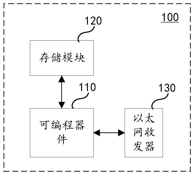 LED发送系统及其核心板的制作方法