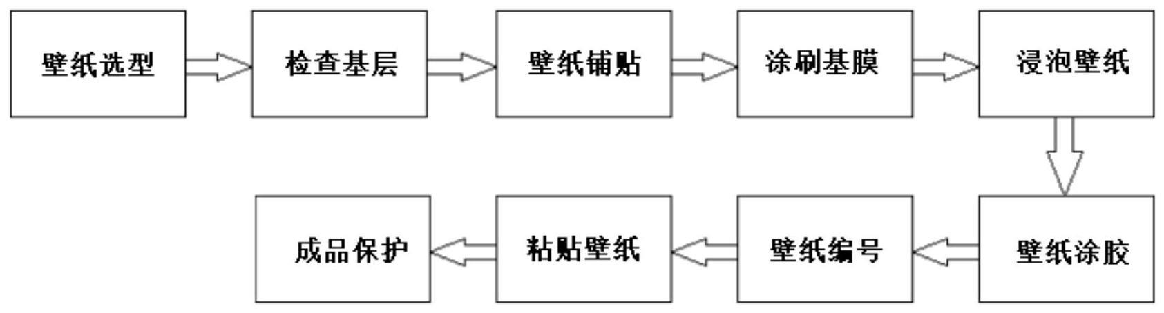 一种采用爬壁机器人的高大内墙壁纸铺贴方法与流程