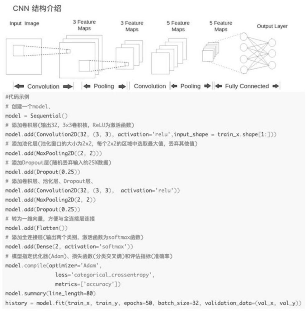 基于深度学习的网约车上下车开关门声音识别的方法与流程