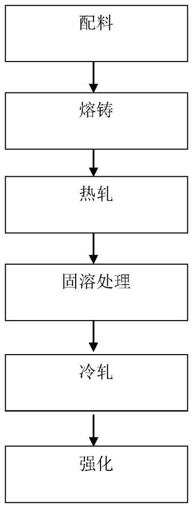 一种微合金化高强高导Cu-Ni-Si合金材料及制备方法