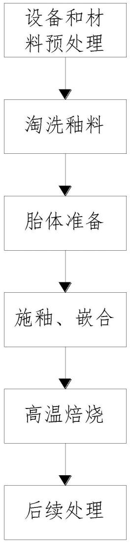 一种螺钿珐琅的制作工艺的制作方法