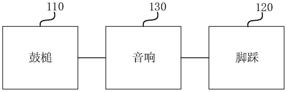 一种乐器模拟系统的制作方法