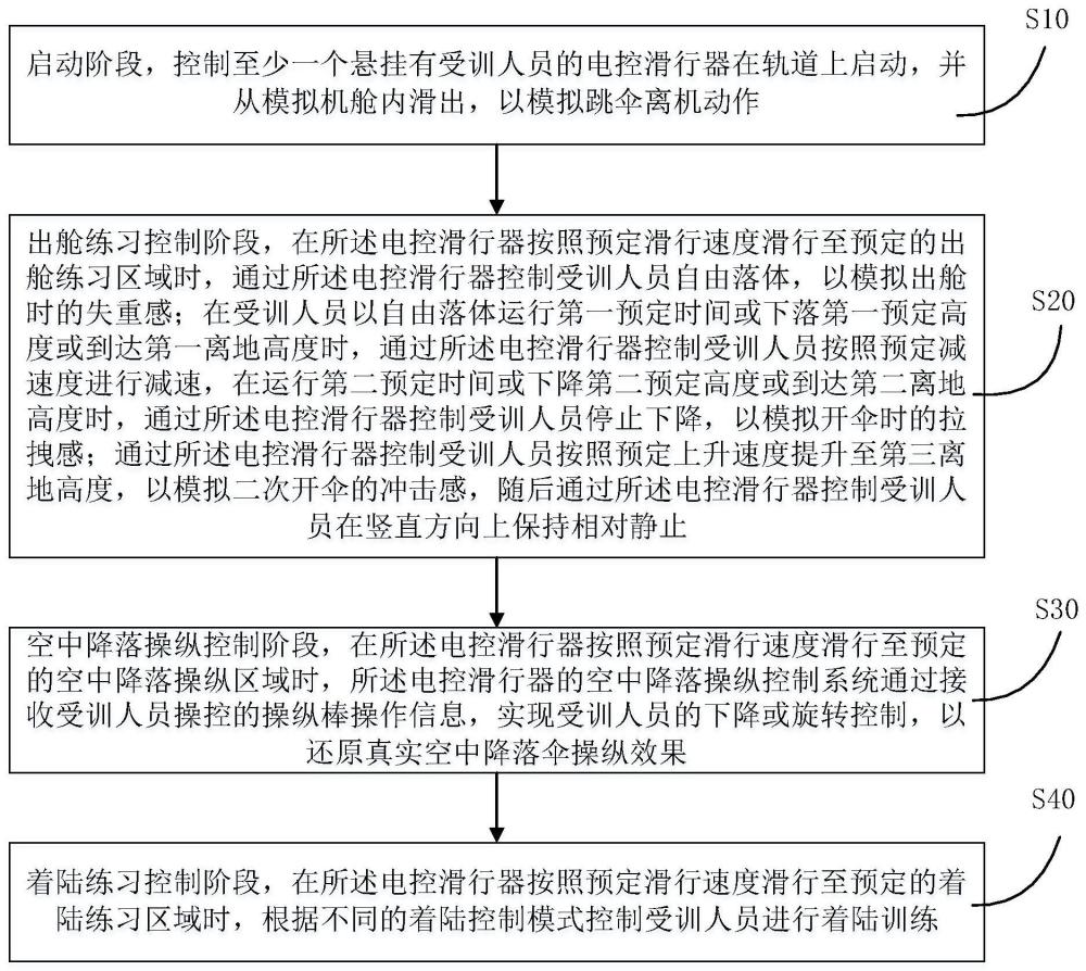 升空实跳伞降训练方法及伞降模拟平台与流程