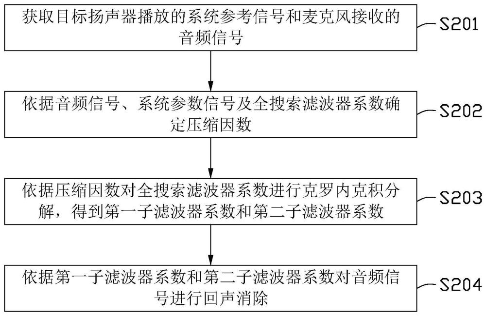 回声消除方法及装置与流程