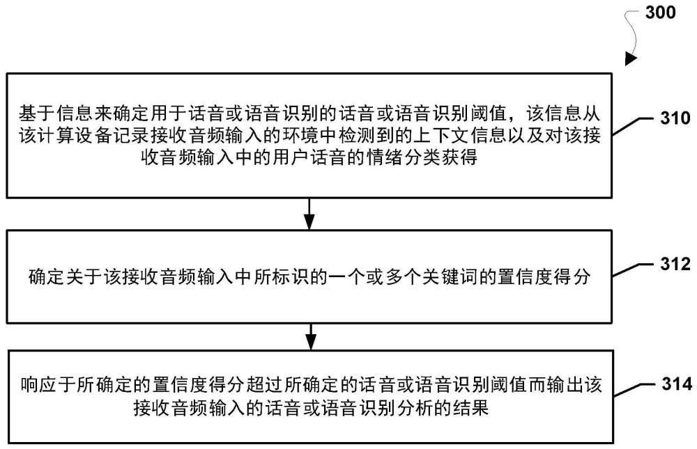 使用上下文信息和用户情绪的话音或语音识别的制作方法