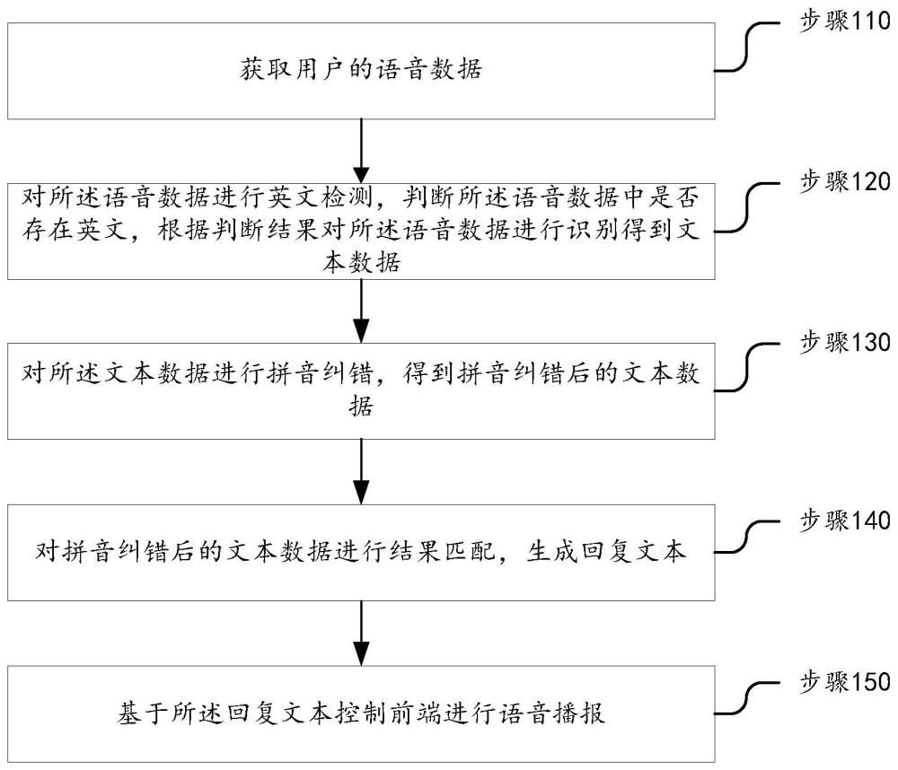 基于拼音纠错的多重模型语音识别与指令召回方法及装置与流程