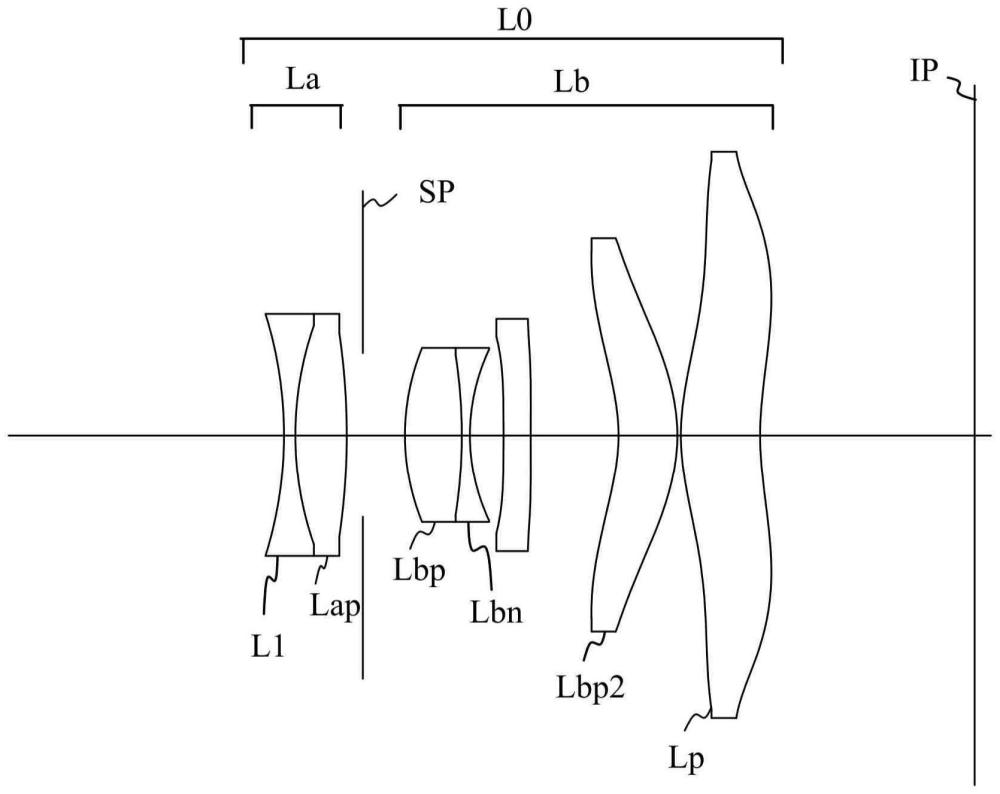 光学系统和具有光学系统的图像拾取装置的制作方法