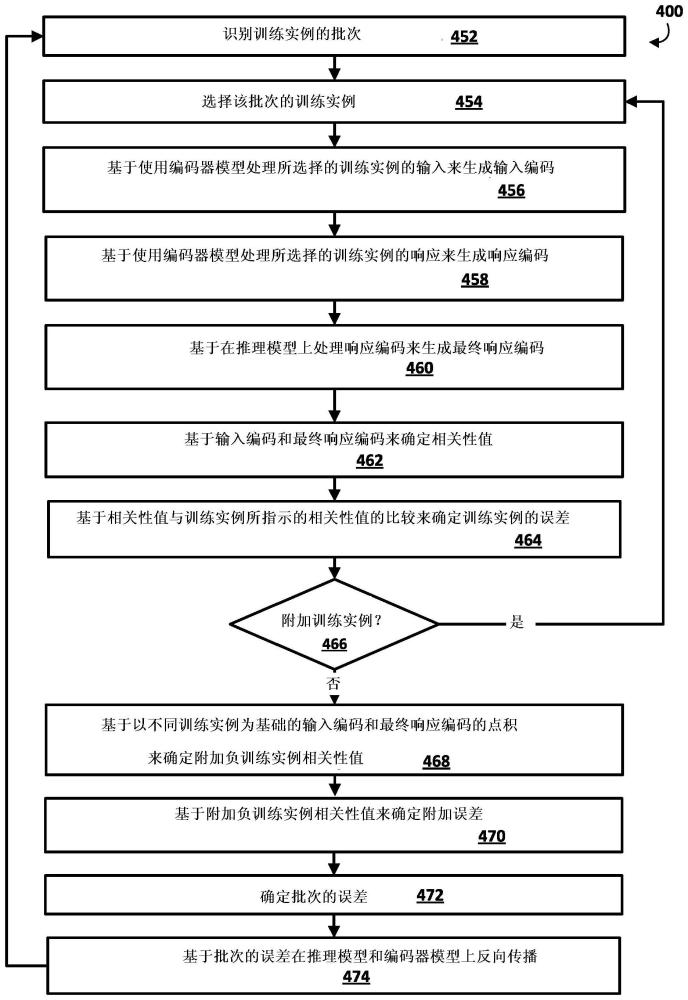 训练和/或使用编码器模型确定自然语言输入的响应动作的制作方法