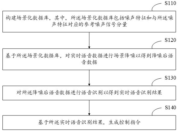 智能语音鼠标的控制方法及智能语音鼠标与流程