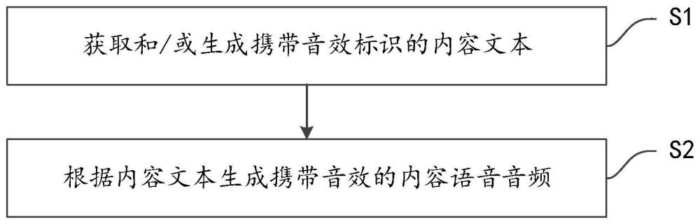 音频生成方法、智能设备和云端与流程