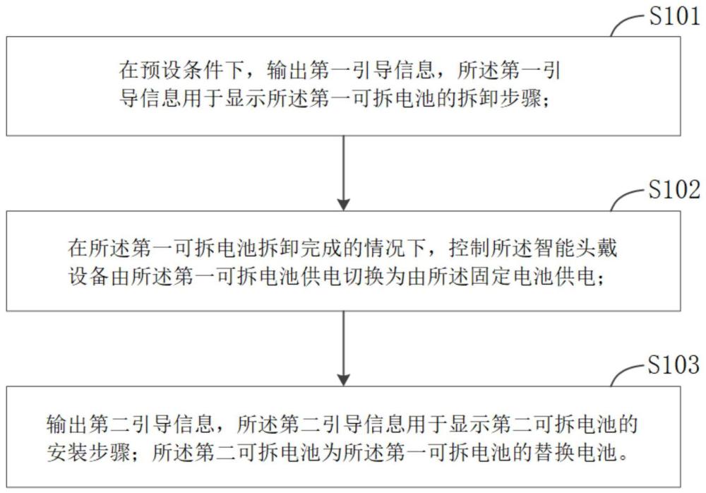 电池拆装的引导方法、引导装置、智能头戴设备及介质与流程