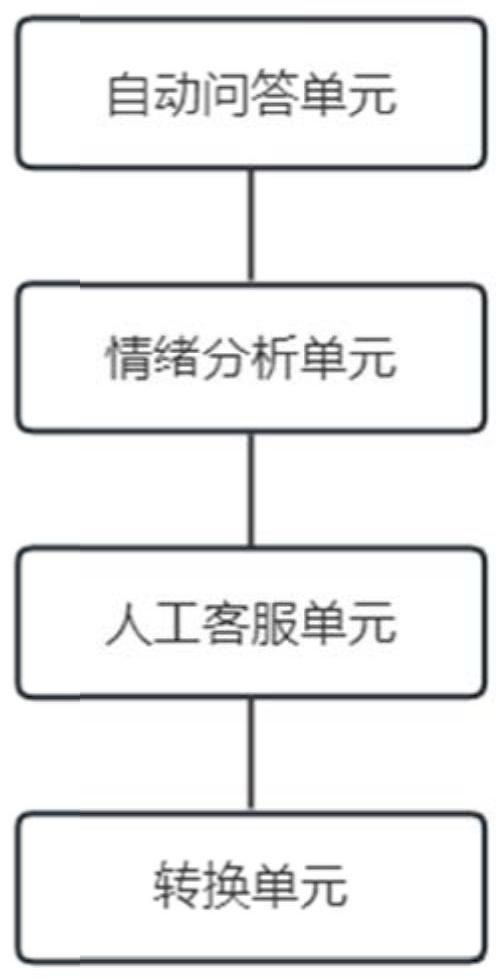 一种台区客户智能化互动服务系统的制作方法