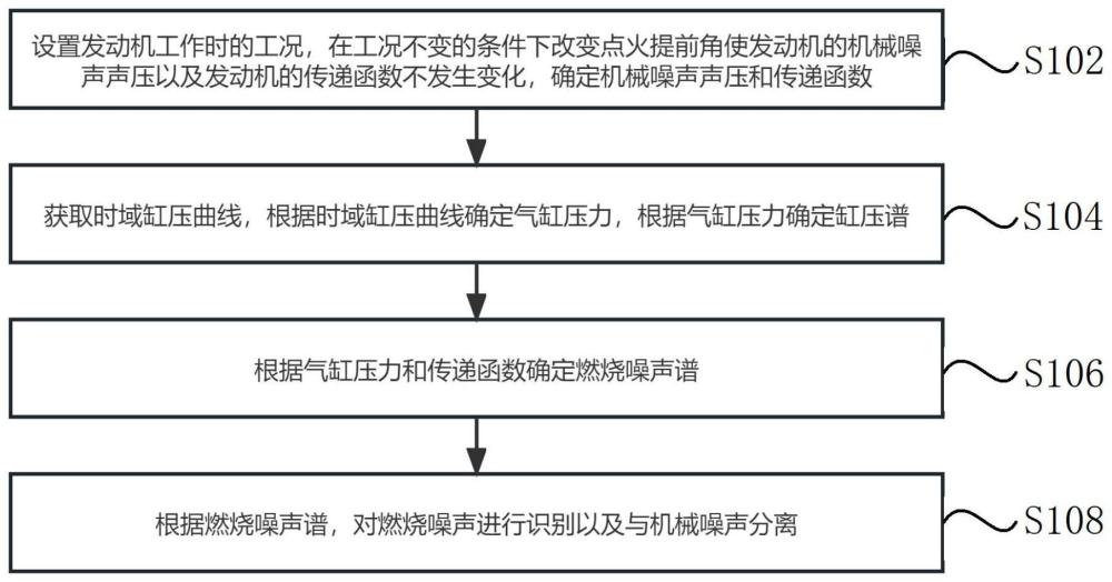 用于电动车主动声浪的发动机声音提取方法及系统与流程