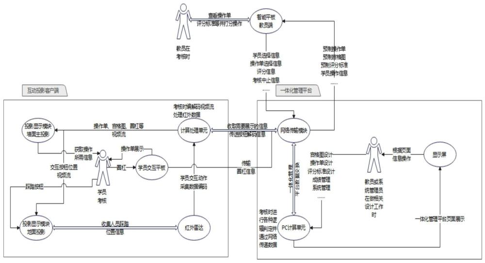 基于激光雷达和投影技术的防人因失误培训系统的制作方法