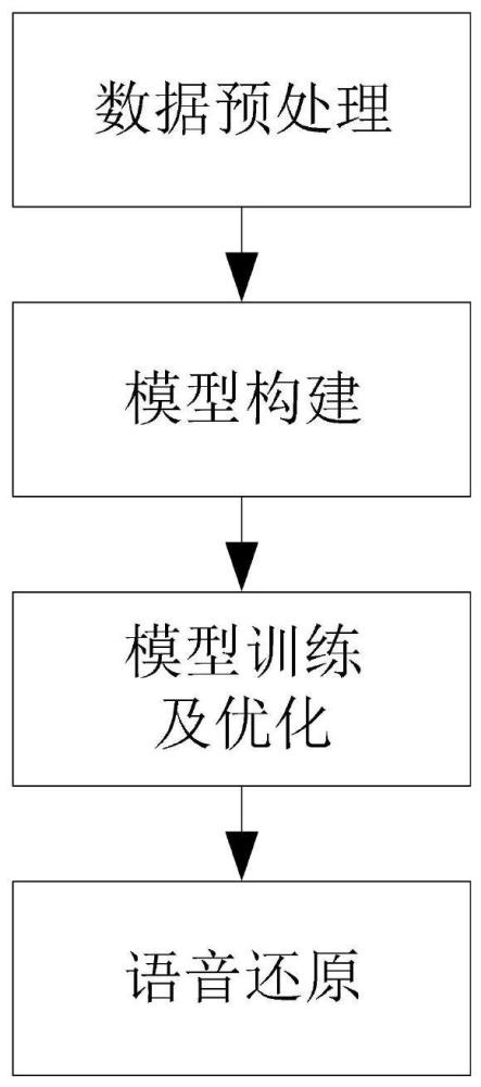 一种基于文本情感的中文情感语音合成方法、系统、设备及介质