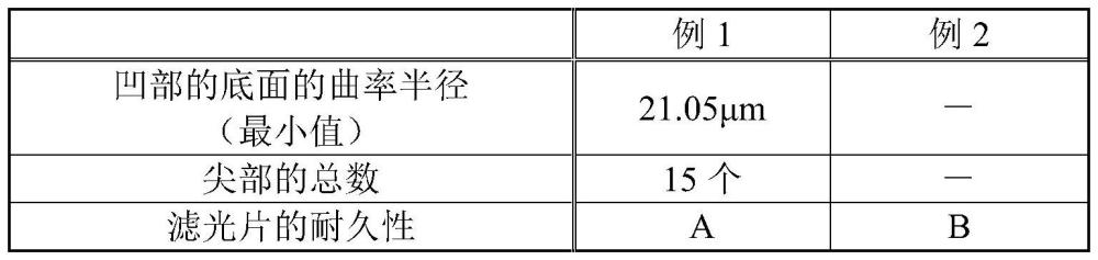 滤光片和近红外线截止滤光片的制作方法