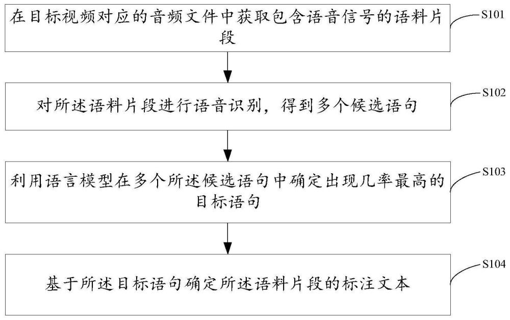 一种语料收集方法、装置、电子设备及存储介质与流程