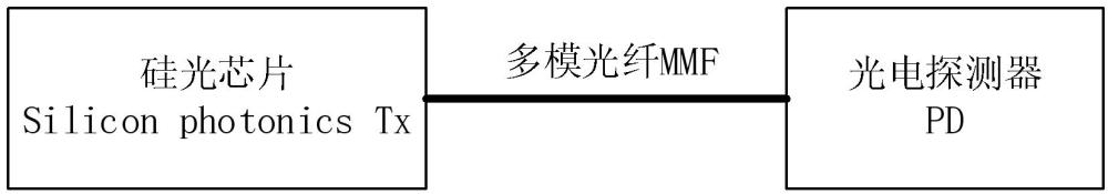 一种光通信器件及光通信系统的制作方法