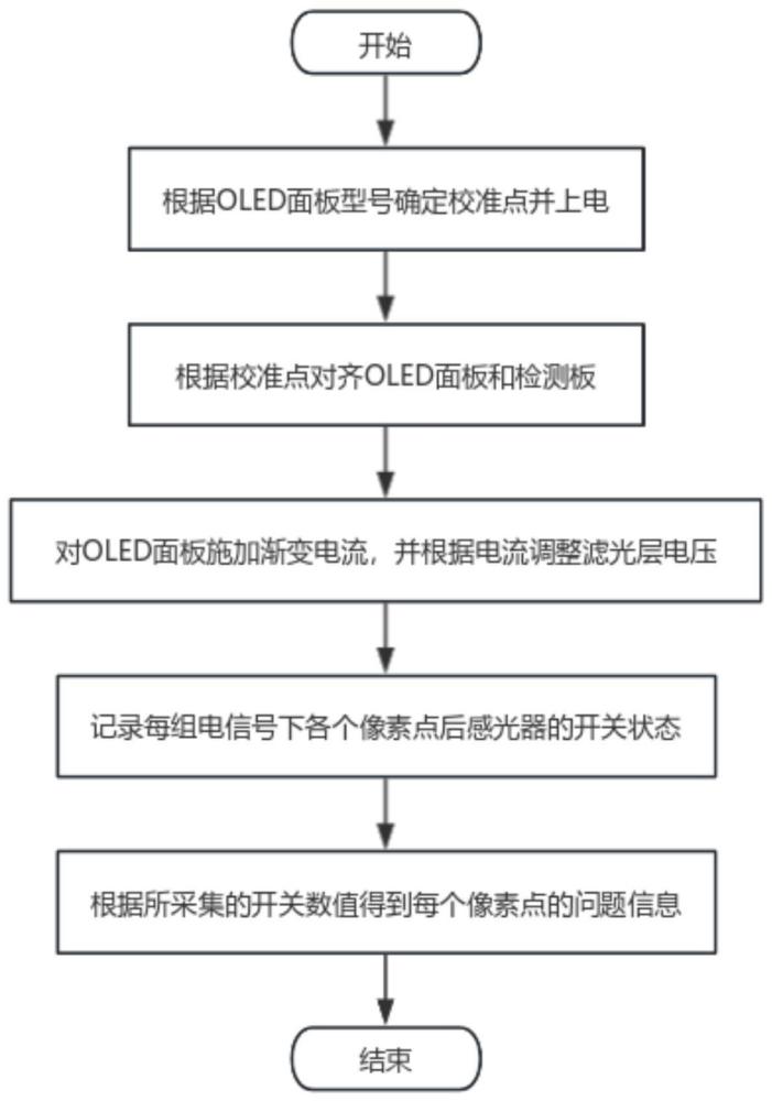 一种OLED老化检测方法及检测板