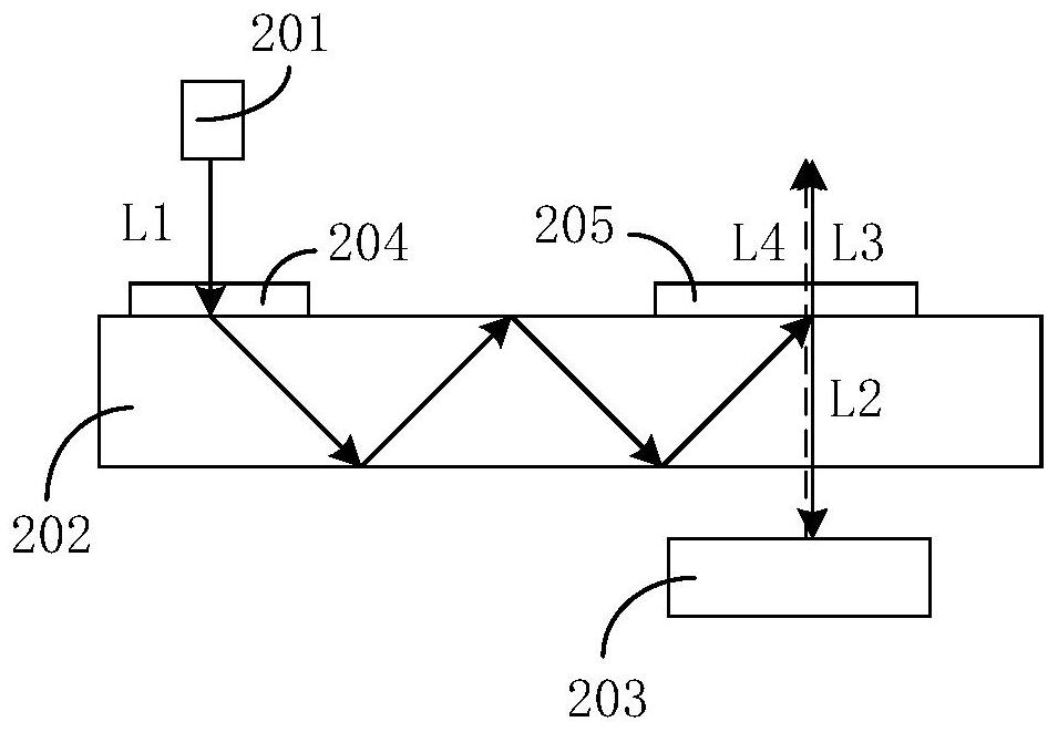 显示装置及抬头显示系统的制作方法