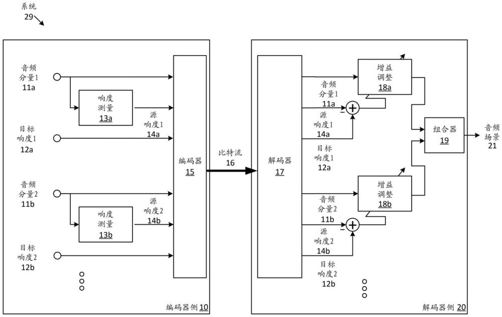 用于推迟音频分量的响度调整的方法和系统与流程