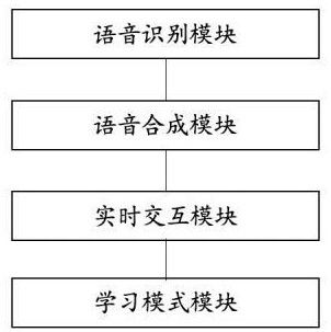 一种外语口语交互式系统和方法