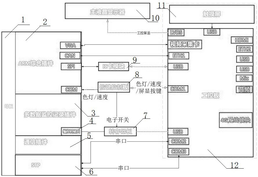 一种兼容LKJ及STP模拟的教培装置的制作方法