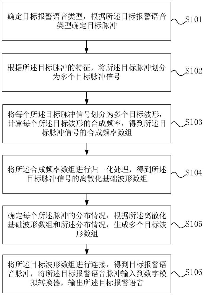 一种报警语音合成方法及系统与流程