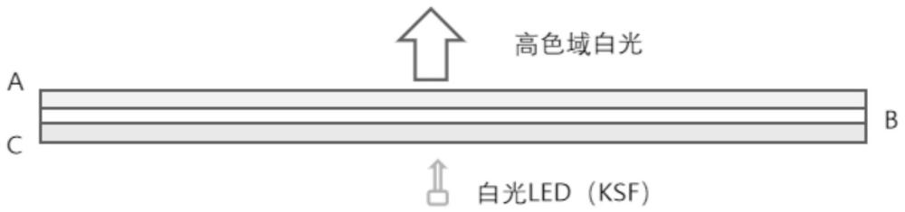 一种高色域扩散板及其制备方法与流程