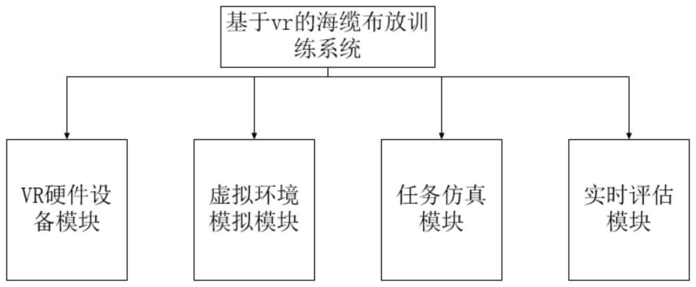 一种基于vr的海缆布放训练系统